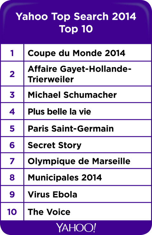 top-mots-cles-yahoo-france-2014