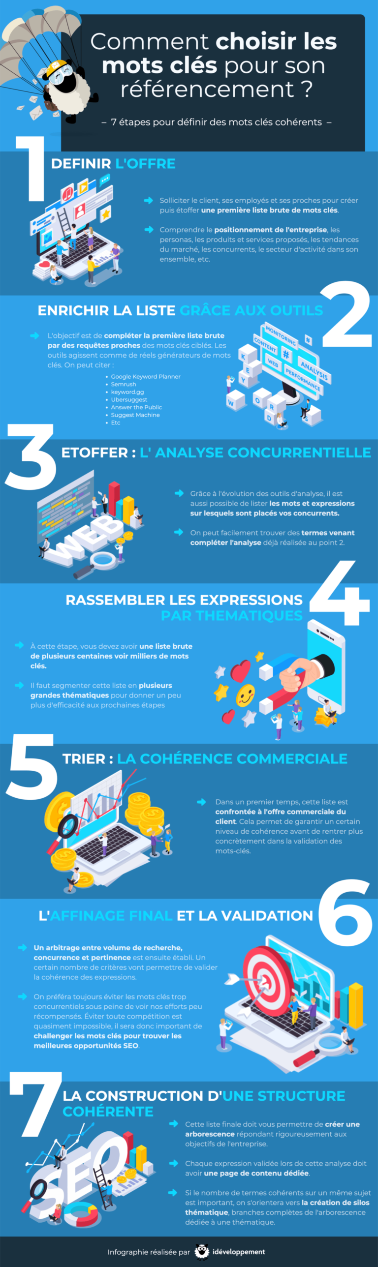 Infographie 7 Conseils Pour Mieux Choisir Ses Mots Clés Seo Abondance