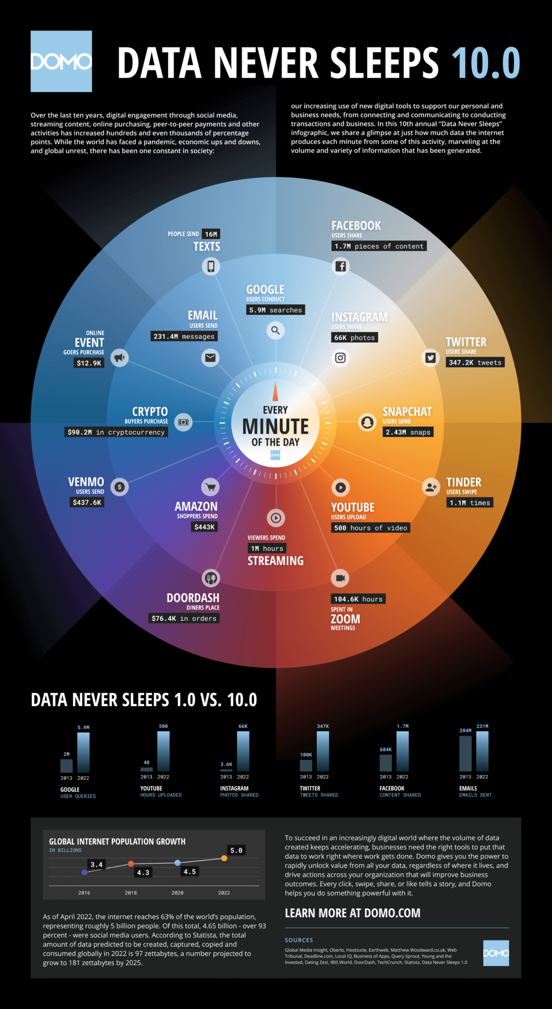 infographie-que-se-passe-t-il-sur-internet-en-1-minute-en-2022-et