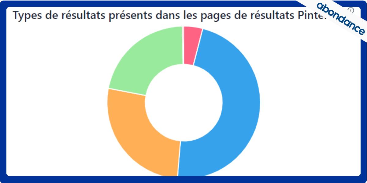 Personnaliser ses briefs de contenu IA avec Brume