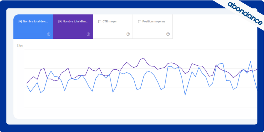 Analyse trafic Google Search Console