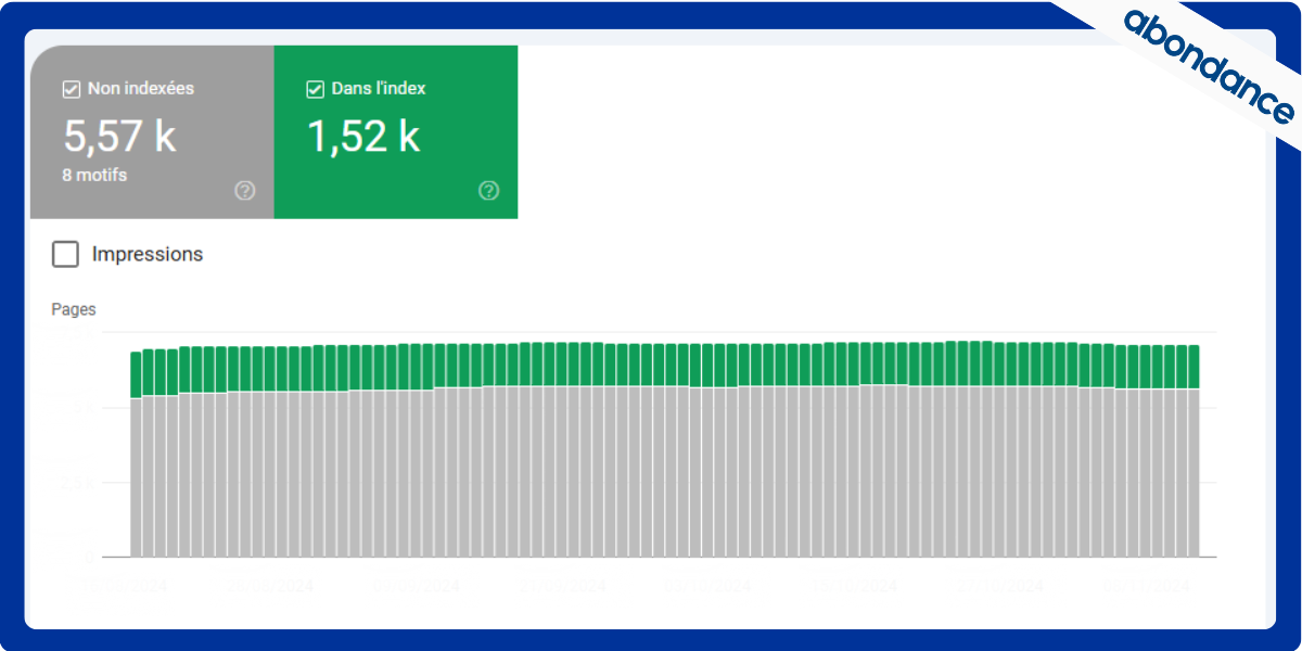 Indexation Google Search Console