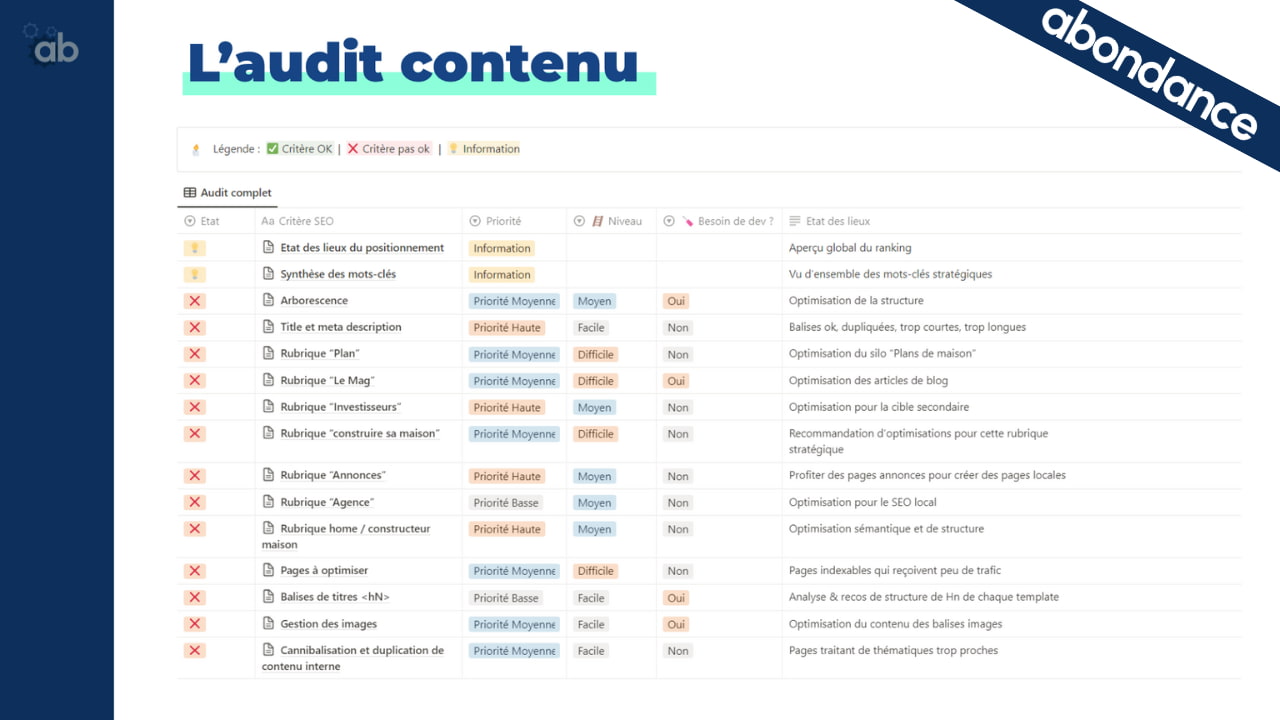 Audit SEO sémantique par Abondance