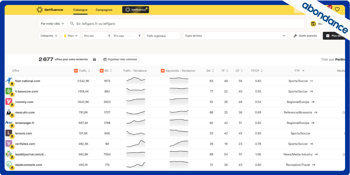 Getfluence : la marketplace pour obtenir des backlinks et des articles sponsorisés