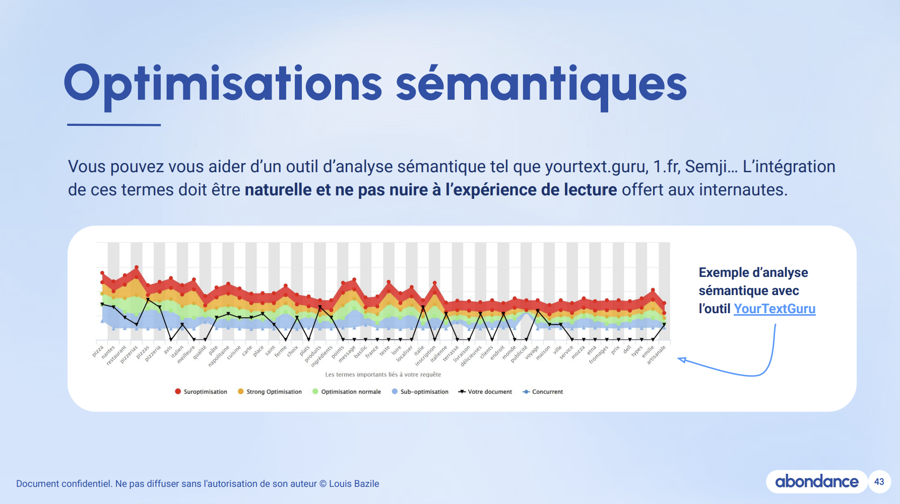 Guide Core Web Vitals Fasterize x Abondance