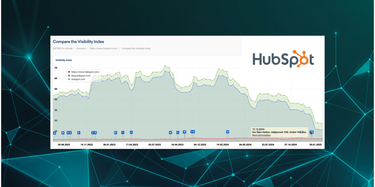 Baisse du trafic organique chez HubSpot : analyse et perspectives