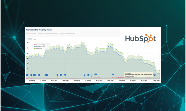 Baisse du trafic organique chez HubSpot : analyse et perspectives