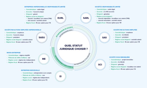 Peur de vous lancer en SEO freelance ? Pas de panique, Legalstart vous conseille.