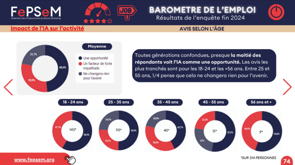 Impact de l'IA sur les SEO